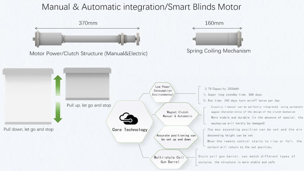 motorized manual tubular motor system
