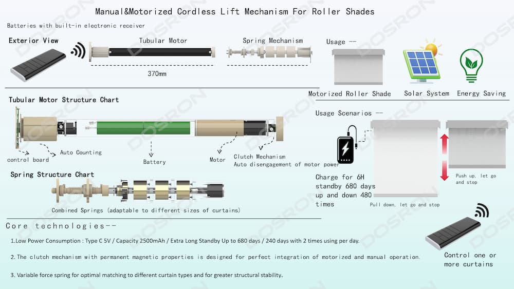manual motorized roller blinds motor kits 