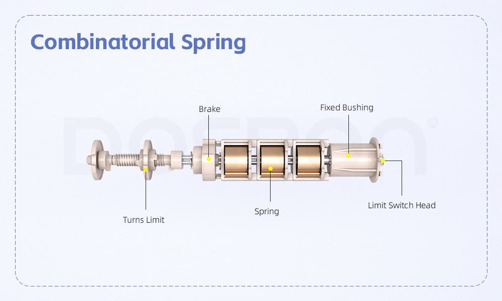 Tube Motor Manufacturer